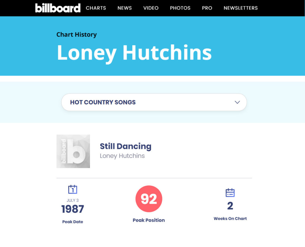 Billboard - Hot Country Songs - Loney Hutchins - Still Dancing -1987.